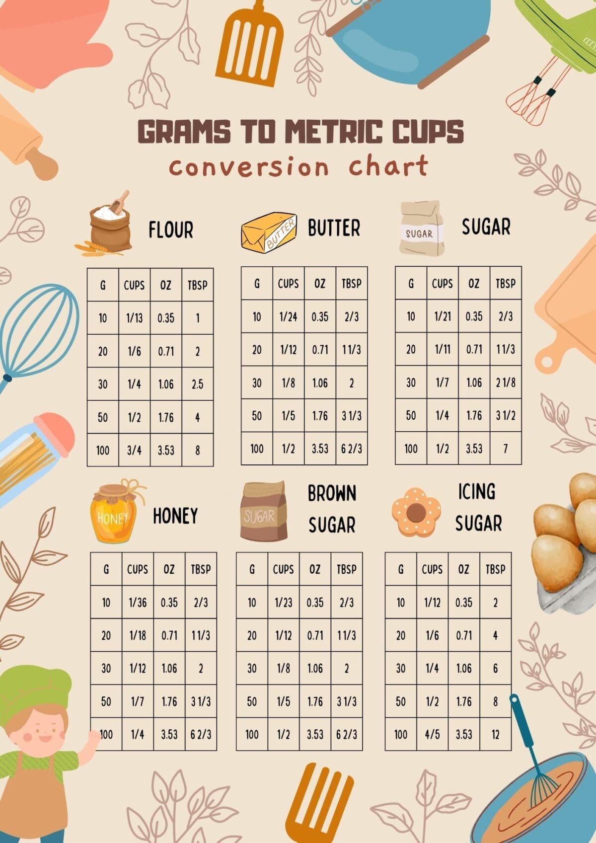 Grams to Cups Conversion (With Free Charts for Baking)