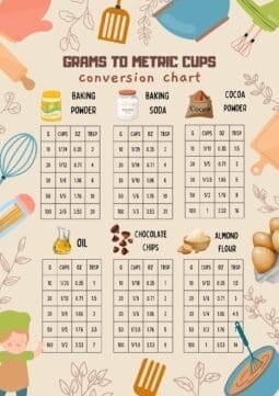 Grams to Cups Conversion (With Free Charts for Baking)