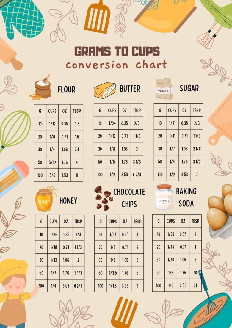 500 Grams to Cups (Without a Headache)
