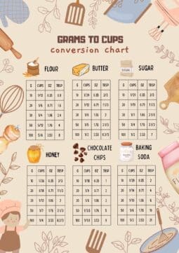 200 Grams to Cups (Hassle Free)