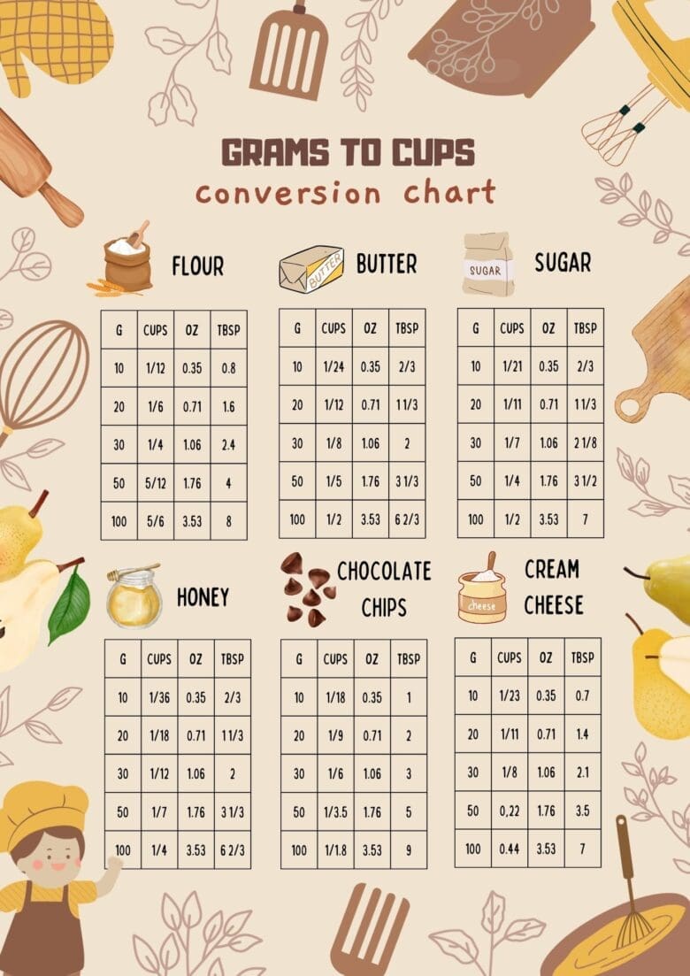 180 Grams to Cups (No Math, No Fuss)